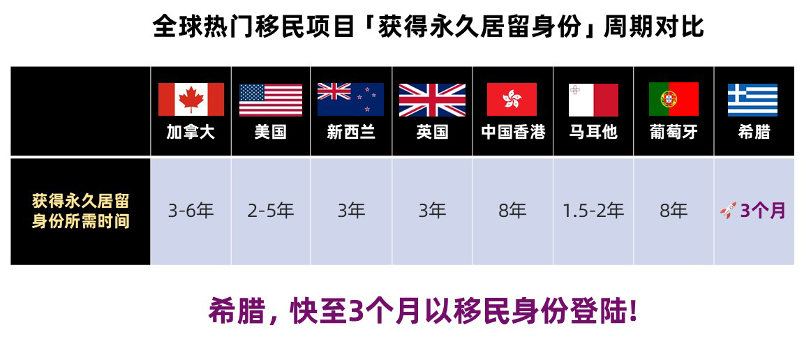 希腊3个月获批.jpg 希腊3个月获批.jpg