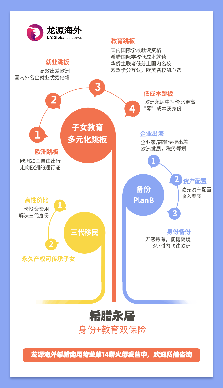 希腊永居教育身份双保险2.png